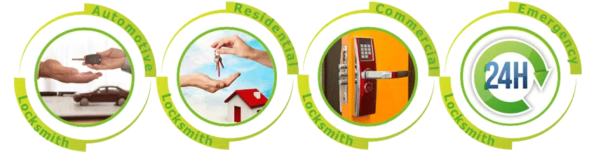 Father Son Locksmith Store Ontario, CA 909-203-7398 - ab-cont-01